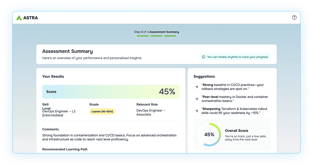 Assessment Summary Dashboard